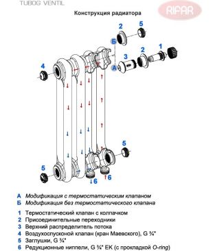 Стальные трубчатые радиаторы Rifar TUBOG VENTIL 2