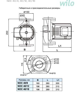 Циркуляционные насосы для отопления Wilo Native NOC