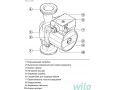 Циркуляционные насосы для отопления Wilo Star-RS