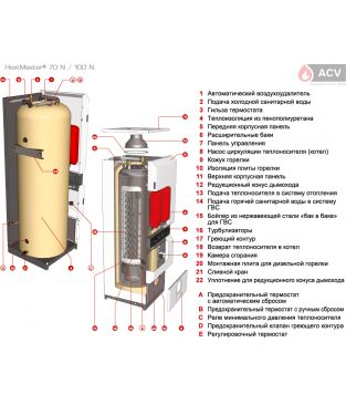 Комбинированный котел ACV HeatMaster N