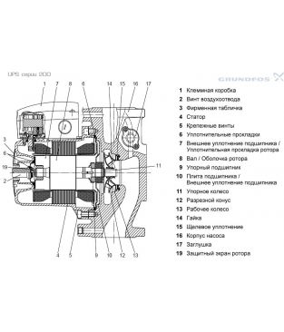 Циркуляционный насос Grundfos UPS 40-120 F (230 В)