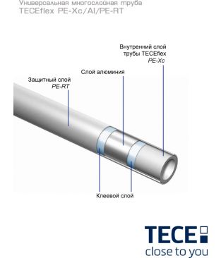 Труба универсальная многослойная TECEflex PE-Xc/Al/PE-RT, 16, белая (бухта 100 м)