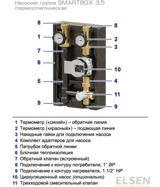 Насосные группы термостатические Elsen SMARTBOX 3.5 (DN 25)