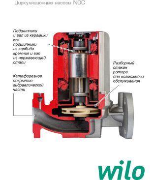 Циркуляционные насосы для отопления Wilo Native NOC