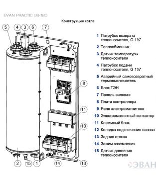 Электрические котлы EVAN PRACTIC