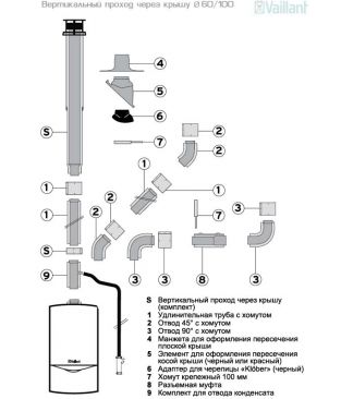 Базовый комплект для вертикального прохода через крышу 60/100 для коаксиального дымохода Vaillant
