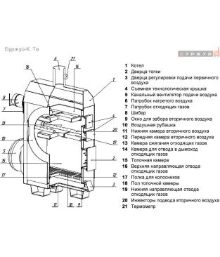 Твердотопливный воздухогрейный пиролизный котел «ТеплоГарант» Буржуй-К Тв-150