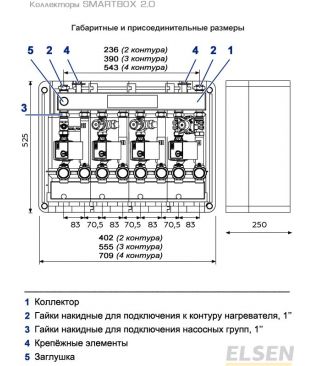 Распределительные коллекторы с гидравлическим разделителем Elsen SMARTBOX 2.0 (DN 20)