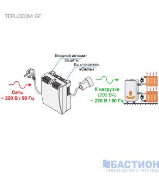 Устройство сопряжения Бастион Teplocom GF производства Россия