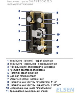 Насосная группа термостатическая Elsen SMARTBOX 3.5 (DN 25) без насоса, 25-55 °C