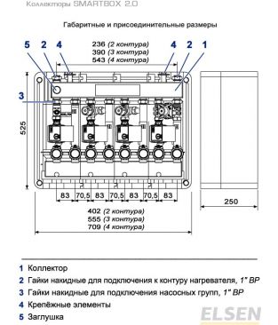 Комбинированный коллектор Elsen SMARTBOX 2.0 (DN 20) с гидрострелкой, 3 контура, с крепежом и теплоизоляцией, 2 м3/ч