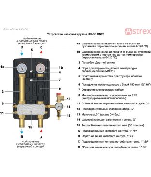 Насосные группы Astrex AstroFlow UC-SD с разделительным теплообменником