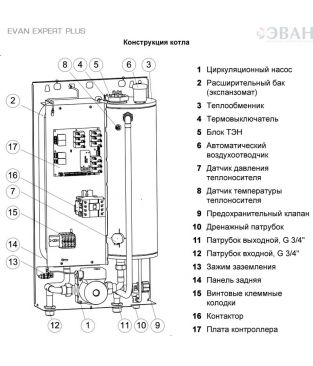 Электрические котлы EVAN EXPERT PLUS