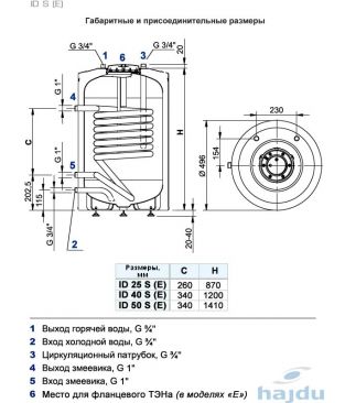 Водонагреватель комбинированный Hajdu ID 50 S E (190 л), установлен мокрый ТЭН 3 кВт фланцевый