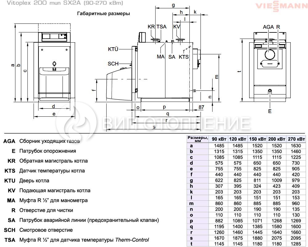 Напольный газовый котел Viessmann Vitogas 100-F с автоматикой Vitotronic 100 (140 кВт)