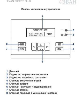 Электрические котлы EVAN EXPERT PLUS