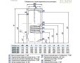 Водонагреватель косвенного нагрева Elsen EWH03i 200