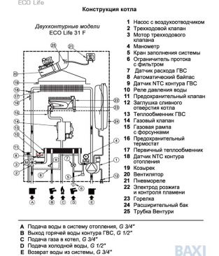 Газовый настенный котел Baxi ECO Life