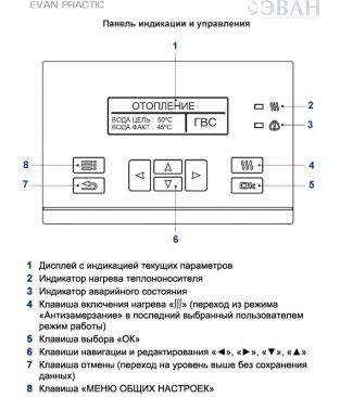 Электрические котлы EVAN PRACTIC