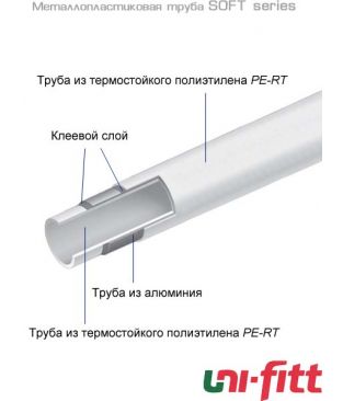 Трубы металлопластиковые Uni-fitt SOFT series