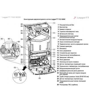 Газовые настенные котлы LaggarTT ГАЗ 6000