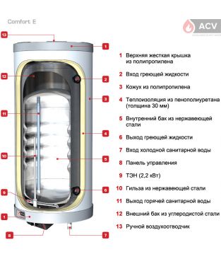 Комбинированный водонагреватель ACV Comfort E 160