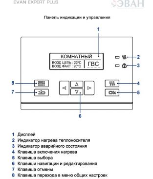 Электрический котел EVAN EXPERT PLUS 8