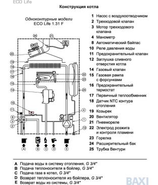 Газовый настенный котел Baxi ECO Life