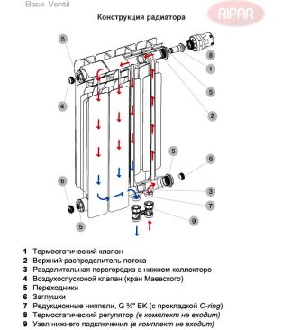 Биметаллический радиатор Rifar Base 200 Ventil с нижним подключением