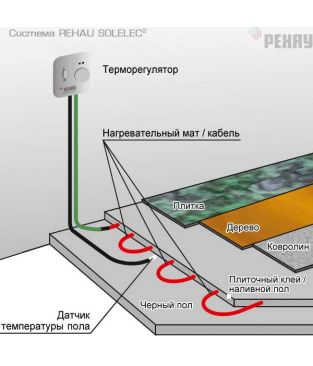 Терморегулятор Rehau SOLELEC<sup>2</sup> Optima