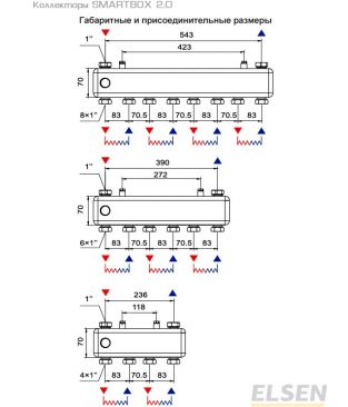Распределительные коллекторы с гидравлическим разделителем Elsen SMARTBOX 2.0 (DN 20)
