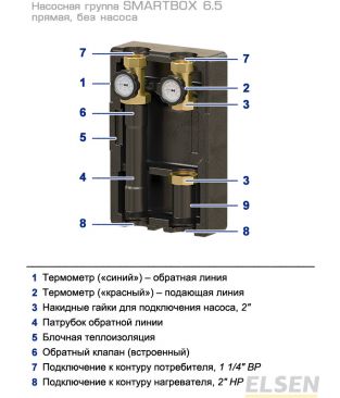 Насосная группа прямая Elsen SMARTBOX 6.5 (DN 32) без насоса