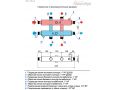 Распределительные коллекторы Прокситерм GK