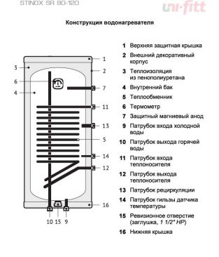 Водонагреватели косвенного нагрева Uni-fitt STINOX SR из нержавеющей стали