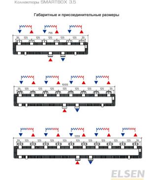 Распределительные коллекторы Elsen SMARTBOX 3.5 (DN 25)