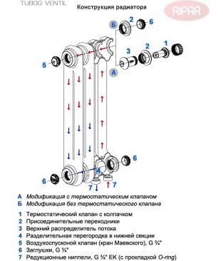 Радиатор стальной трубчатый Rifar TUBOG VENTIL 2037-48 DV1 RAL 9016