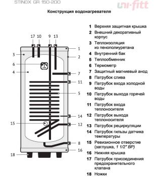 Водонагреватель косвенного нагрева Uni-fitt STINOX GR 150 из нержавеющей стали