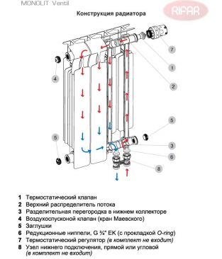 Биметаллический радиатор Rifar Monolit 500 Ventil 10 секций