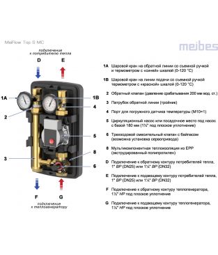 Насосная группа Meibes MeiFlow Top S MC DN25 смесительная, с трехпозиционным приводом и насосом Grundfos UPM3 Hybrid 25-70