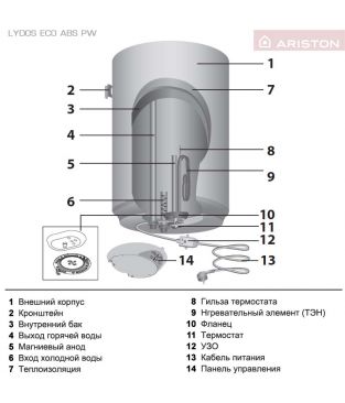 Электрический водонагреватель Ariston LYDOS ECO ABS POWER