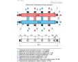 Распределительные коллекторы Прокситерм GK