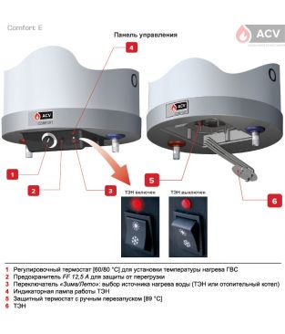 Комбинированный водонагреватель ACV Comfort E 100