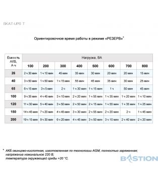 Источник бесперебойного питания Бастион SKAT-UPS 300T 220 В, 300 ВА (работает от внешней АКБ)