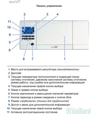 Конденсационный котел Vaillant ecoVIT VKK 256/5