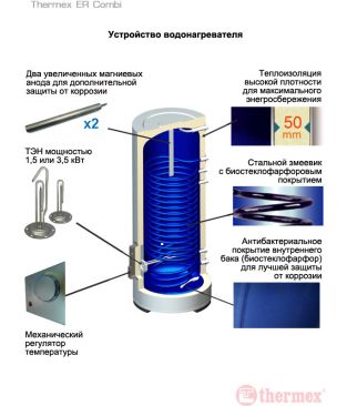 Комбинированный водонагреватель Thermex ER 150 V (combi)
