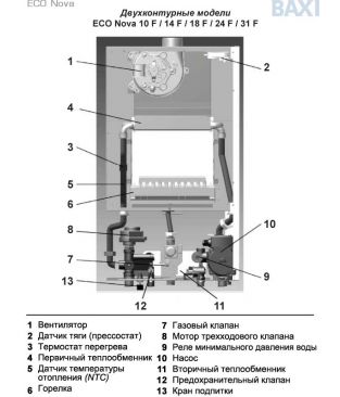 Газовый настенный котел Baxi ECO Nova (2025) 10 F