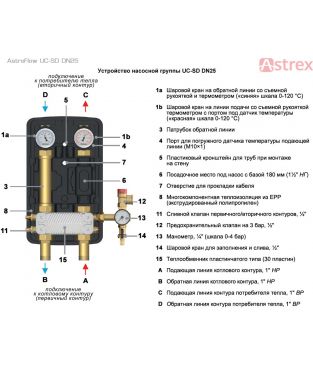 Насосные группы Astrex AstroFlow UC-SD с разделительным теплообменником