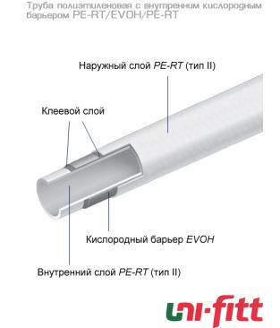 Трубы Uni-fitt полиэтиленовые с повышенной термостойкостью с внутренним кислородным барьером PE-RT/EVOH/PE-RT