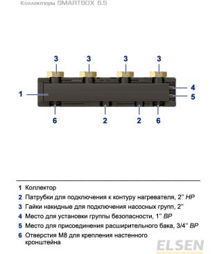 Распределительные коллекторы Elsen SMARTBOX 6.5 (DN 32)