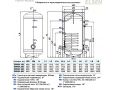 Водонагреватель косвенного нагрева Elsen EWH01 500